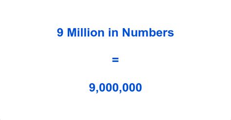 2.9 Million in Numbers – 2.9 Million Written Out .